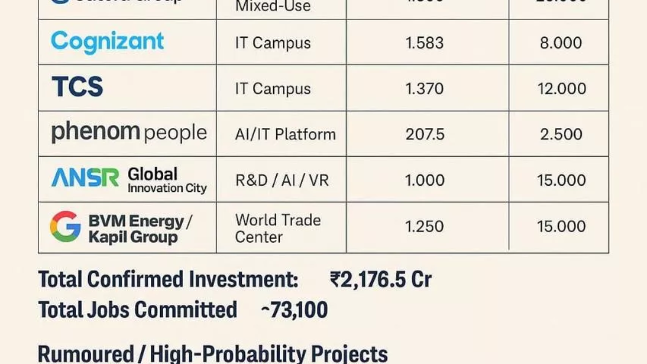 Digital Superhub Visakhapatnam